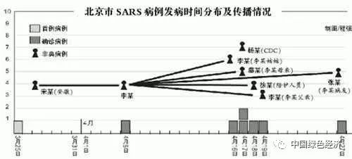 北京疫情的最新数据.北京疫情的最新数据报告？