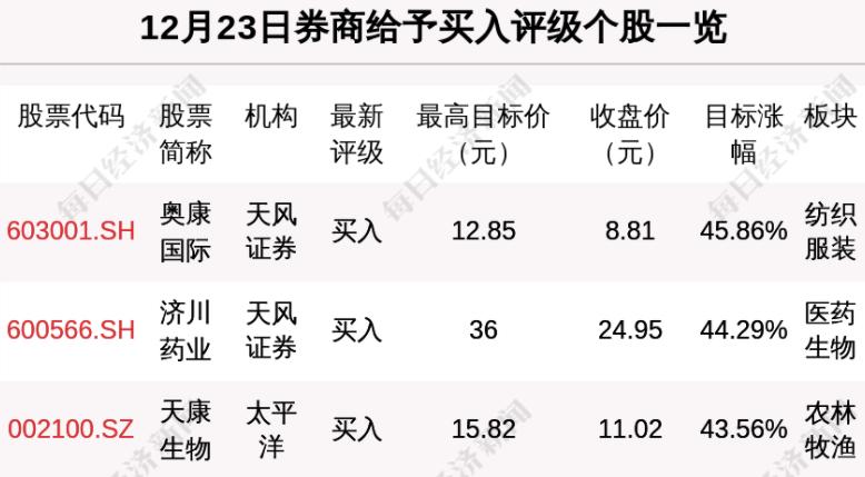 31省新增2例确诊(31省新增确诊23例4)