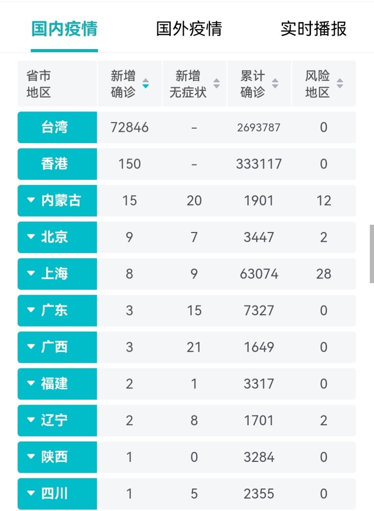 【全国今天疫情最新情况,全国今日疫情最新】