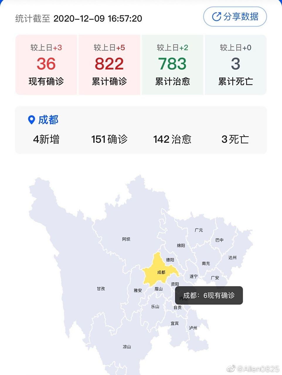 【成都最新疫情公布,成都最新疫情最新消息 分布】