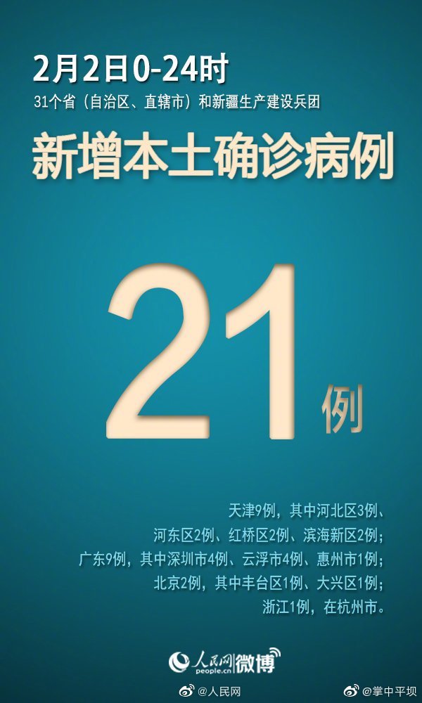 31省区市新增本土确诊2例.31省区市新增 本土确诊28例？