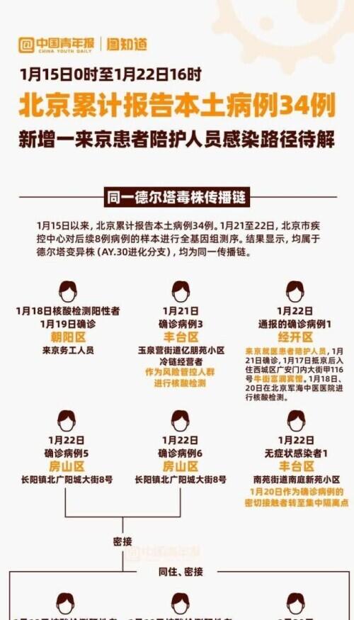 北京34例感染者详情:含多名师生(北京几例感染者)