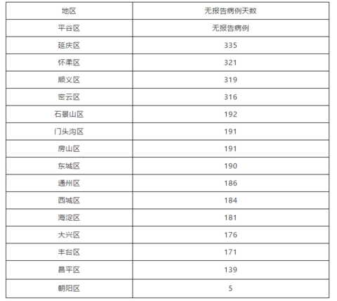 北京34例感染者详情.北京新增3名感染者轨迹？