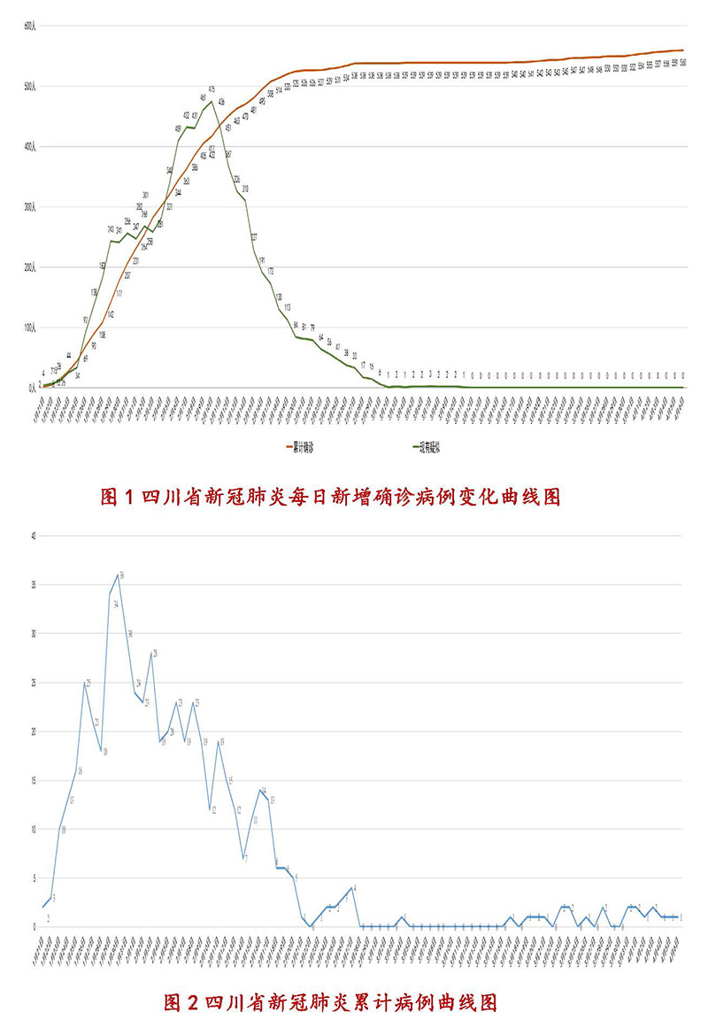 【四川新增12例境外输入确诊,四川新增12例境外输入确诊病例】