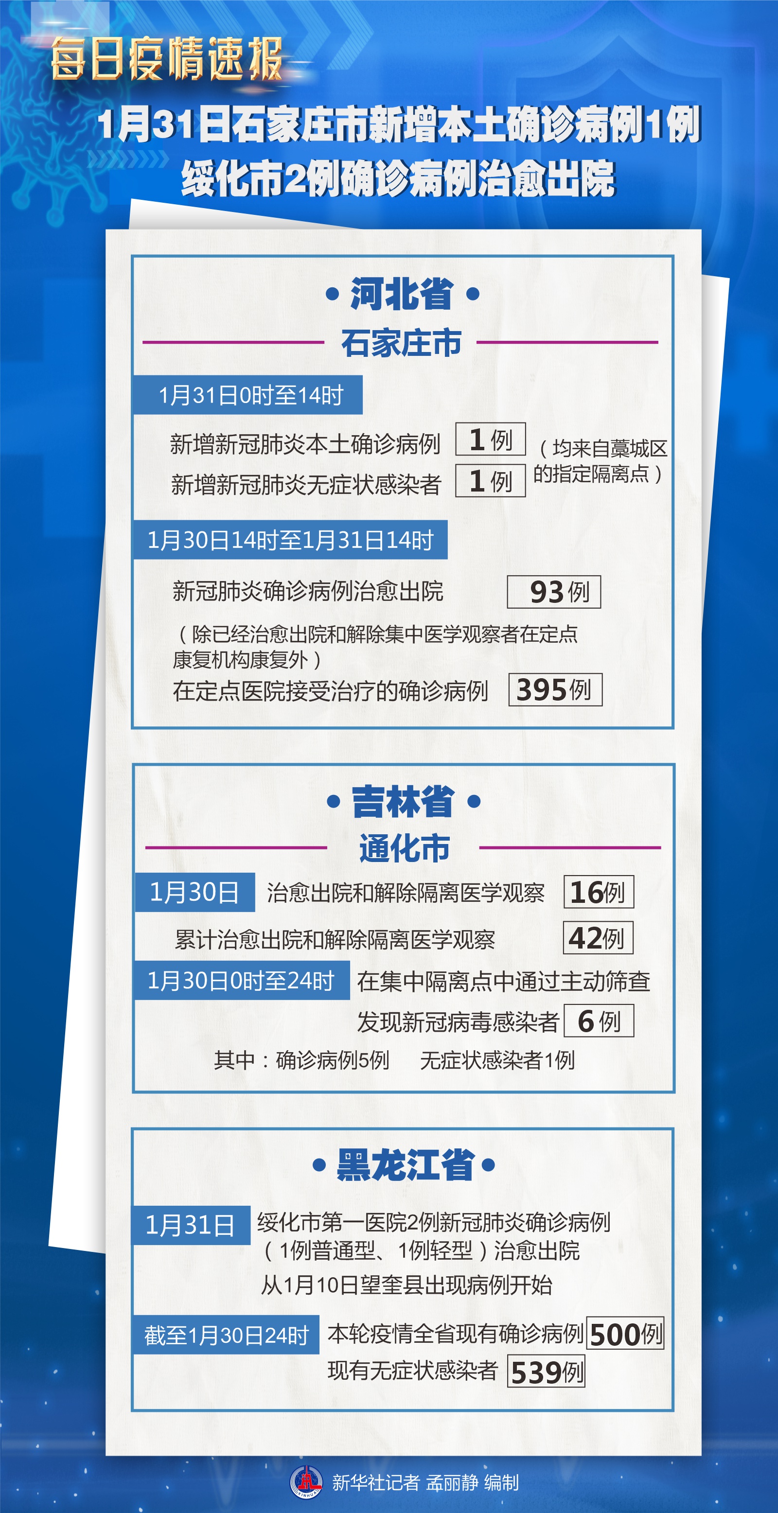 石家庄新增本土感染544例(石家庄新增27例本土)