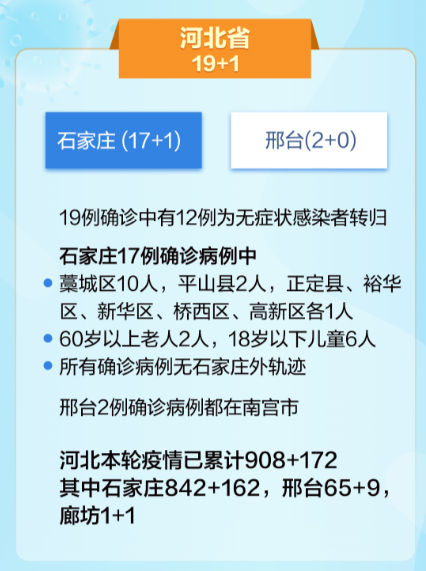 石家庄新增本土感染544例(石家庄新增27例本土)