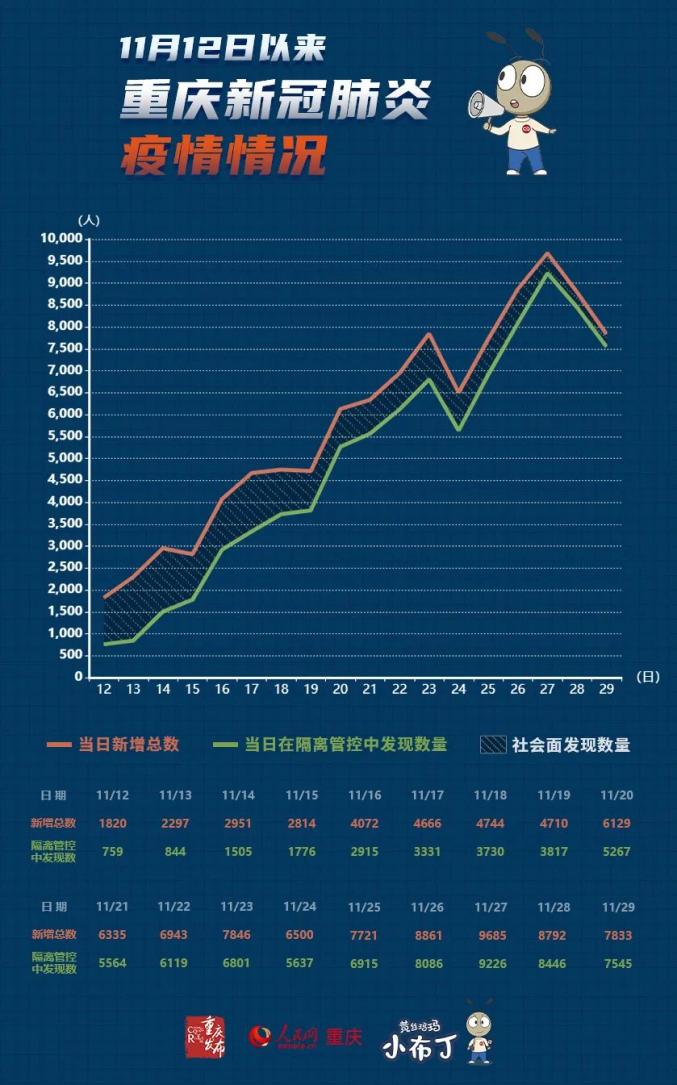 重庆刚刚确诊新冠/重庆出现新冠