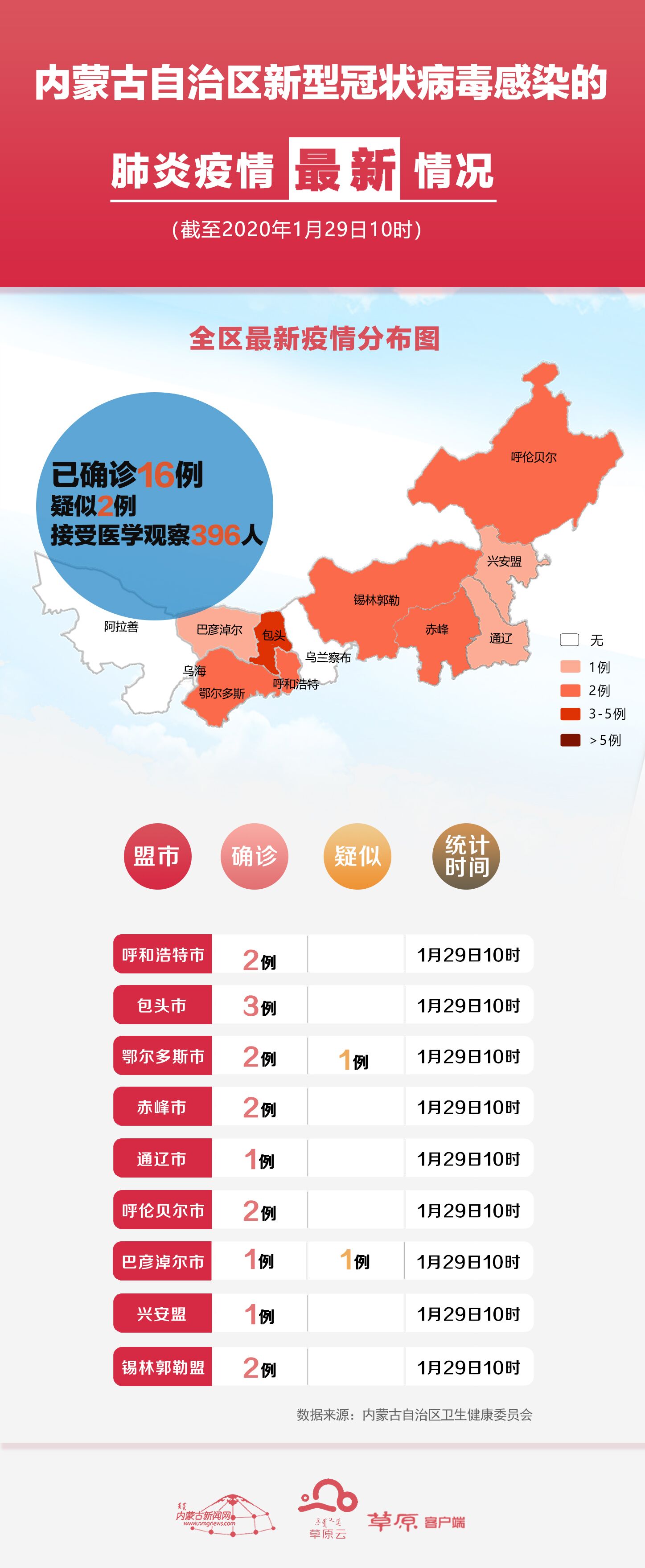 【内蒙古确诊轨迹公布,内蒙古确诊新型冠状病毒行程轨迹】