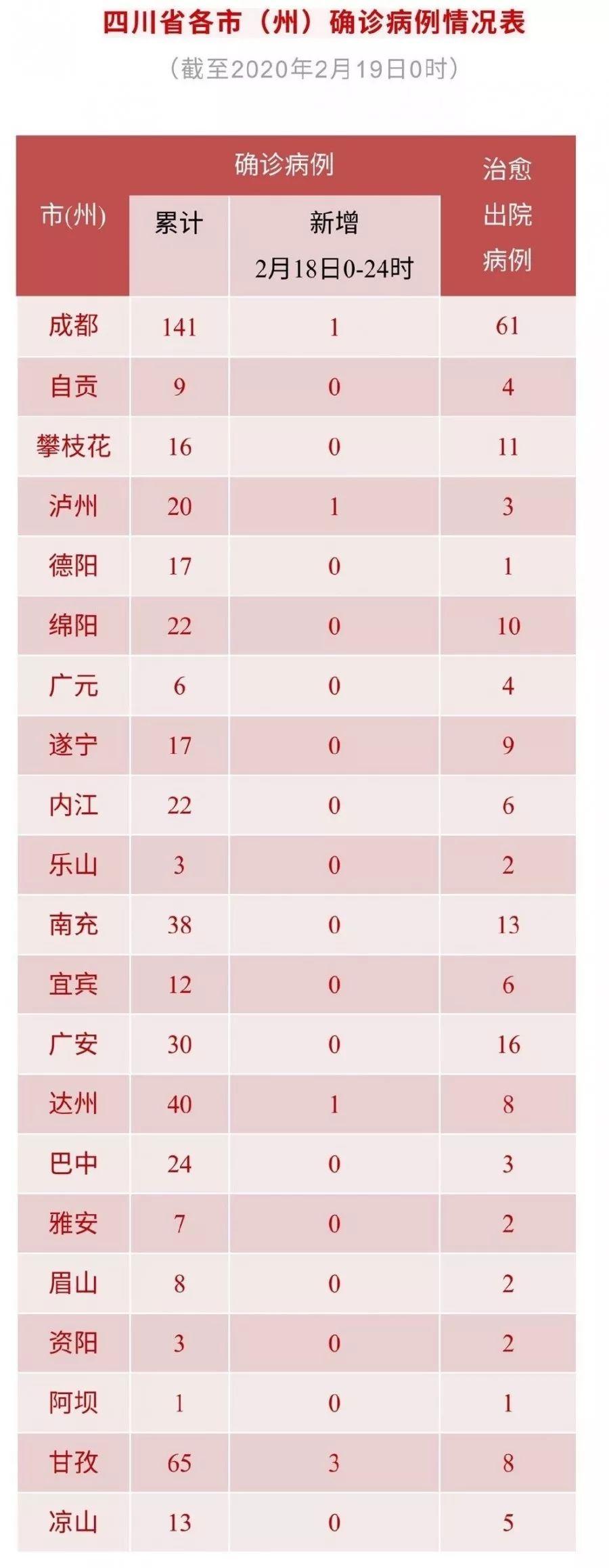 【四川新增本土确诊病例1例,四川新增1例本土病例轨迹】