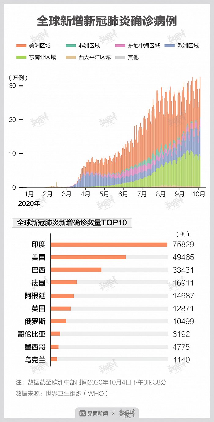 大连疫情最新状况/大连疫情最新数据