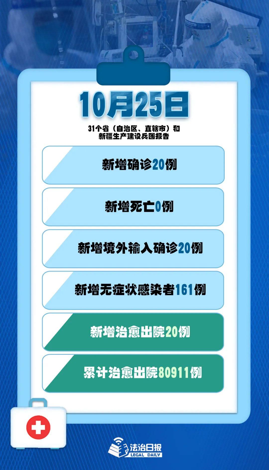 31省区市新增确诊16例均为境外输入/31省新增确诊21例 均为境外输入