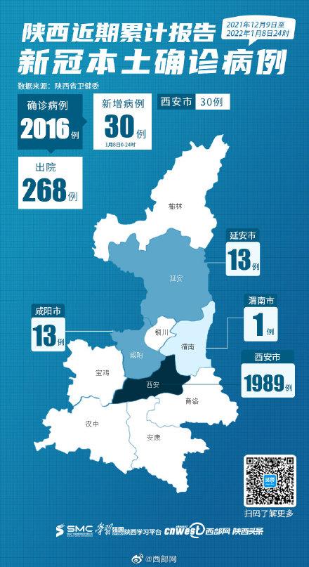 31省份新增确诊22例其中本土9例(31省份新增本土确诊病例5例)