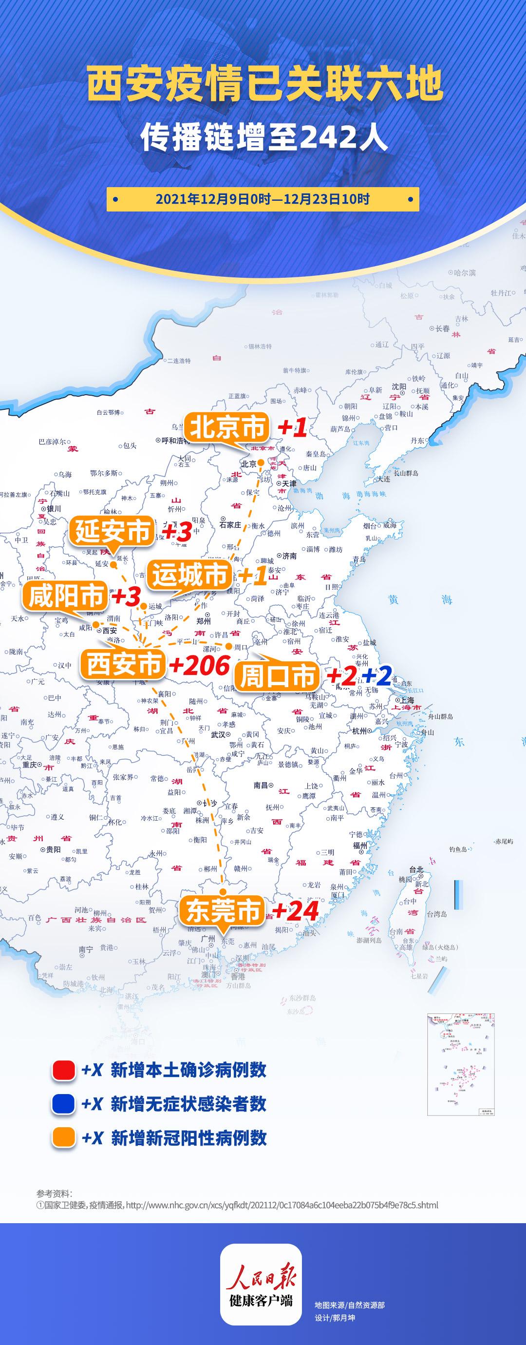 陕西新增7例本土确诊病例(陕西新增20例本土确诊)
