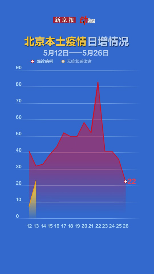 本轮疫情动态地图:涉7省区市26人(疫情动态实时数据)