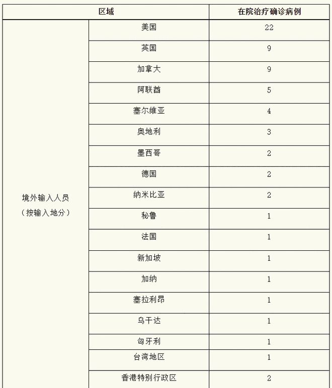 上海新增3例本土无症状(上海新增2名无症状感染者)