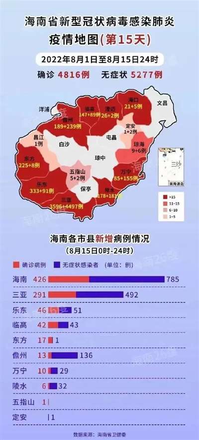 海南新增7例本土确诊/海南新增病例10例