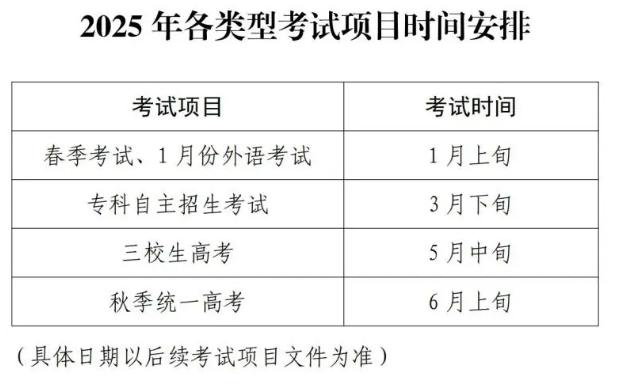 高考几月几号(高考几月几号考2025)
