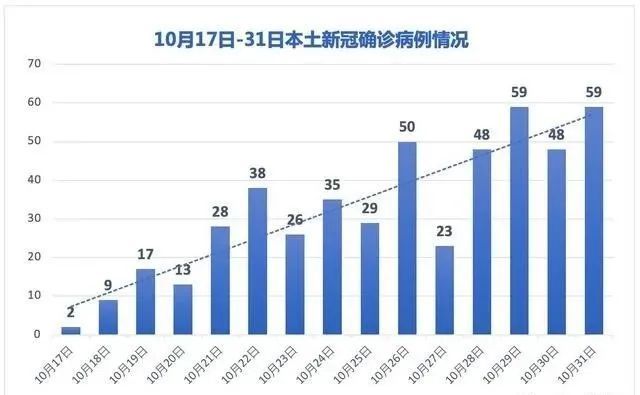 16天确诊484例疫情源头在哪?(本轮疫情源头来自哪里)