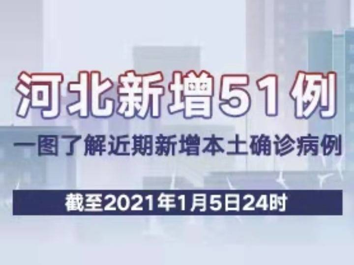河北新增51例本土确诊(河北新增本土51例活动轨迹)