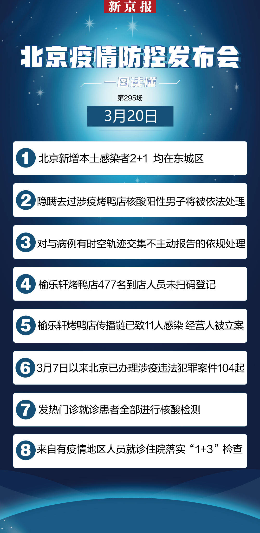【昌平一售货员阳性,昌平某确诊】