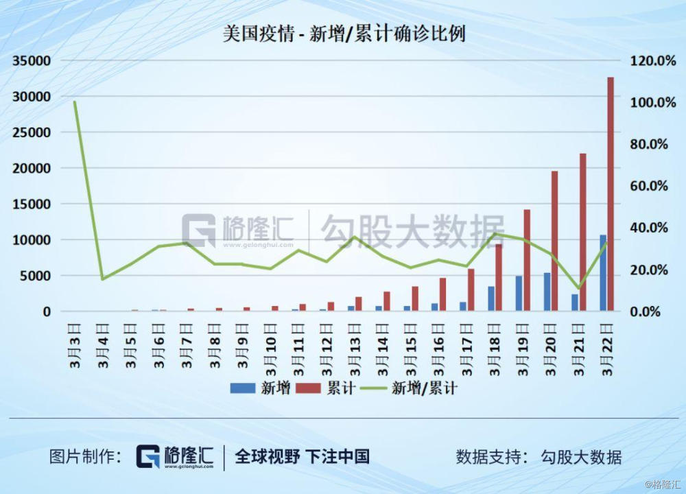 美国删除疫情数据/美国疫情数据显示