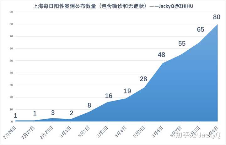 上海今日疫情最新情况.今日上海疫情状况？