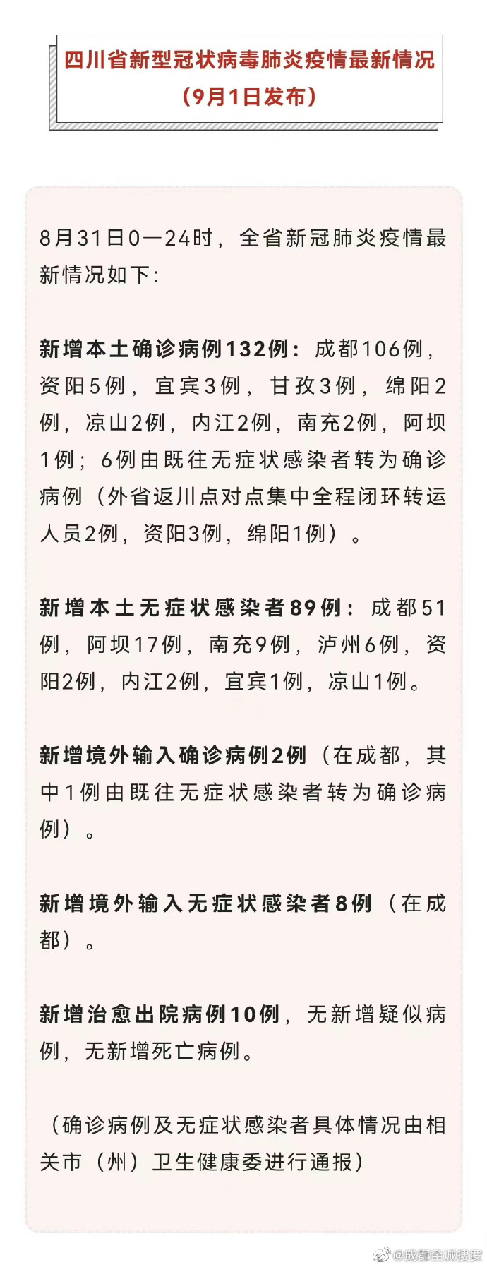 31省区市新增本土确诊55例(31省区市新增本土确诊55例 四川3例)