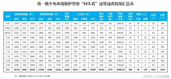 31省区市新增8例本土确诊.31省区市新增确诊57例 其中本土38例？