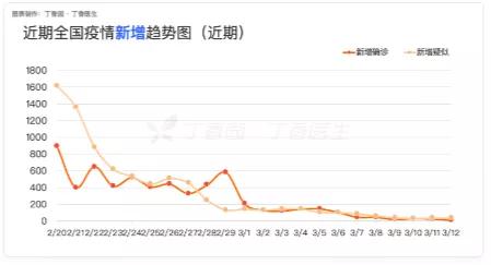 张文宏谈疫情运行期.张文宏分析疫情发展走势？