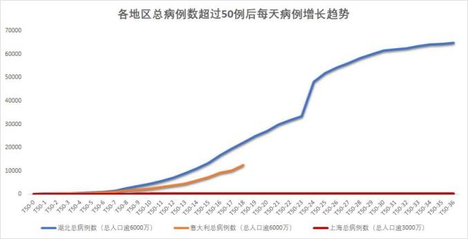 张文宏谈疫情运行期.张文宏分析疫情发展走势？