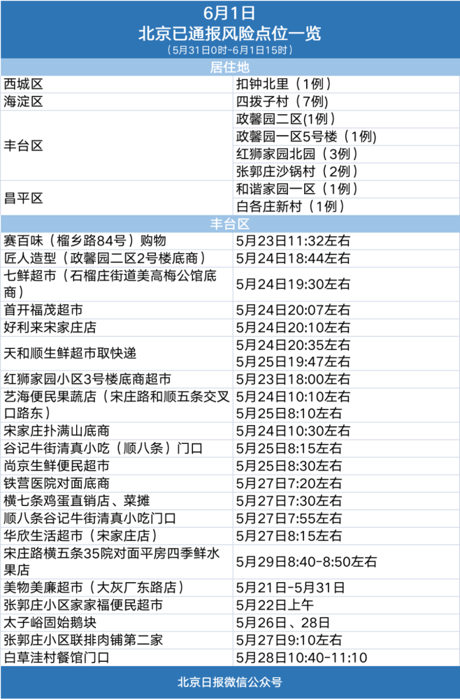 北京67例感染者详情(北京67例感染者详情轨迹)