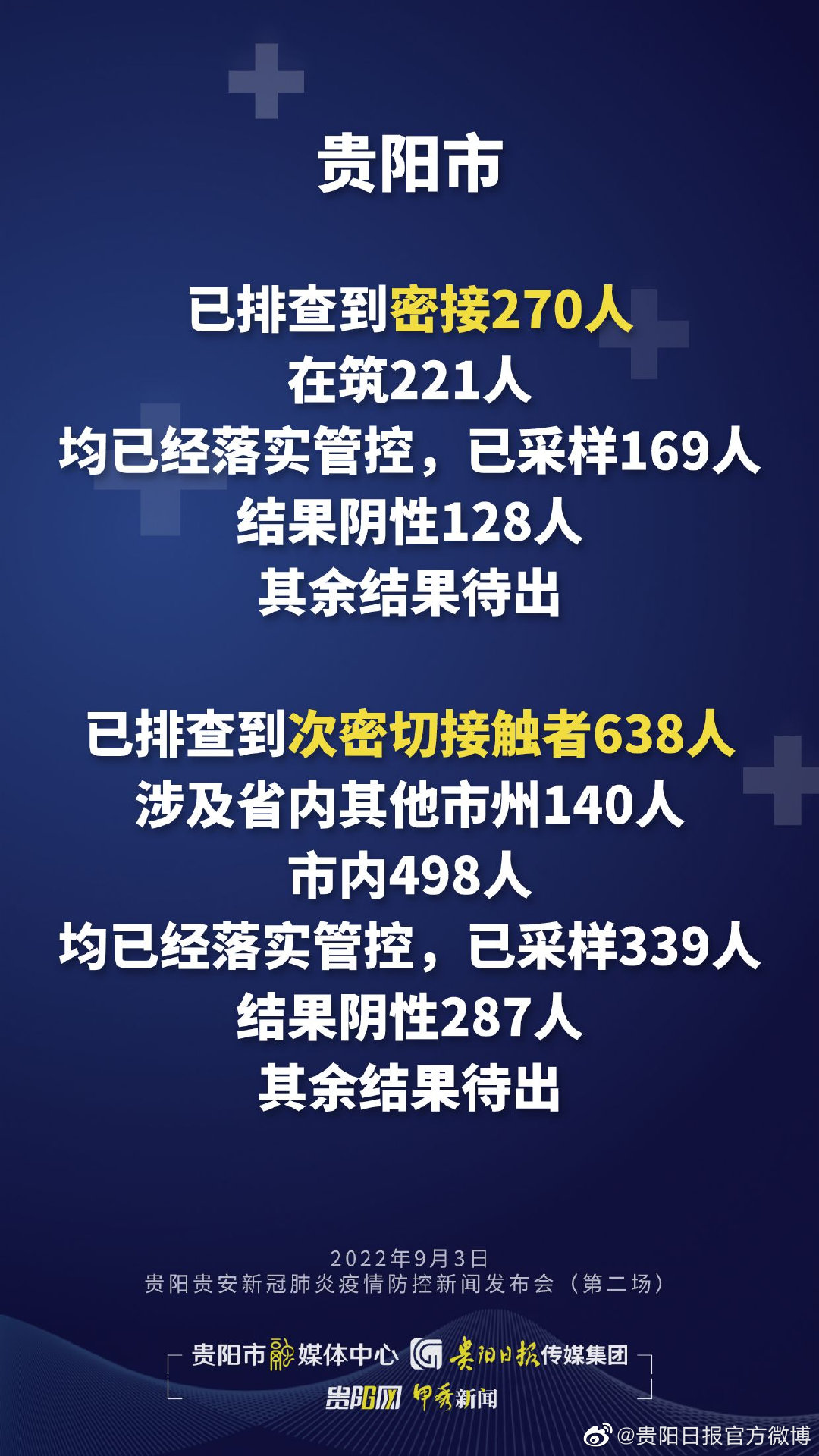 贵阳最新疫情情况.贵阳最新疫情情况通报？