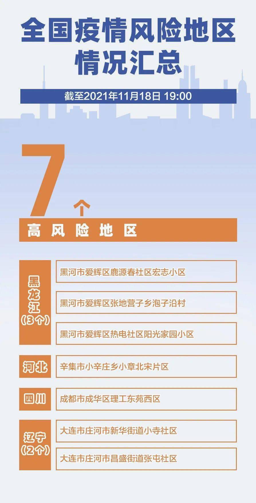 郑州市最新新增疫情/郑州市最新新增疫情病例