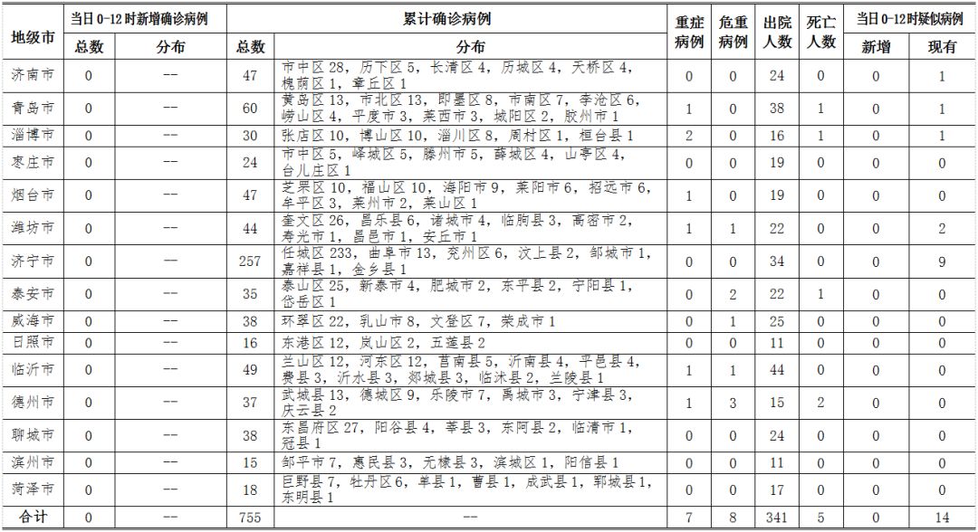 【无锡31例阳性详情,无锡通报1例阳性诊断】