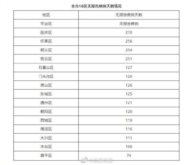 【无锡31例阳性详情,无锡通报1例阳性诊断】