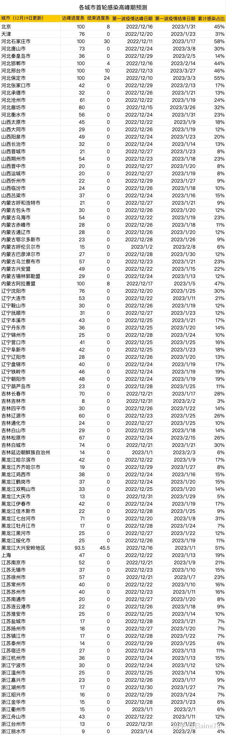 全国31省市疫情表(全国31省最新疫情数据)