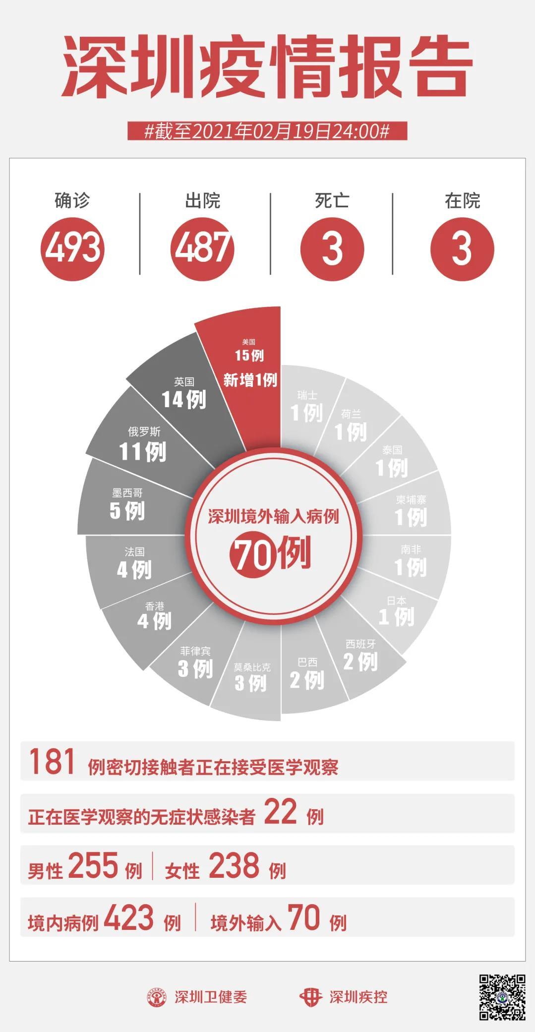 包含深圳新增1例确诊的词条