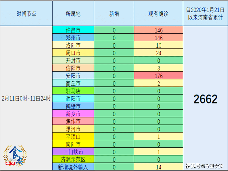 河南今日疫情最新情况.河南今天疫情情况？
