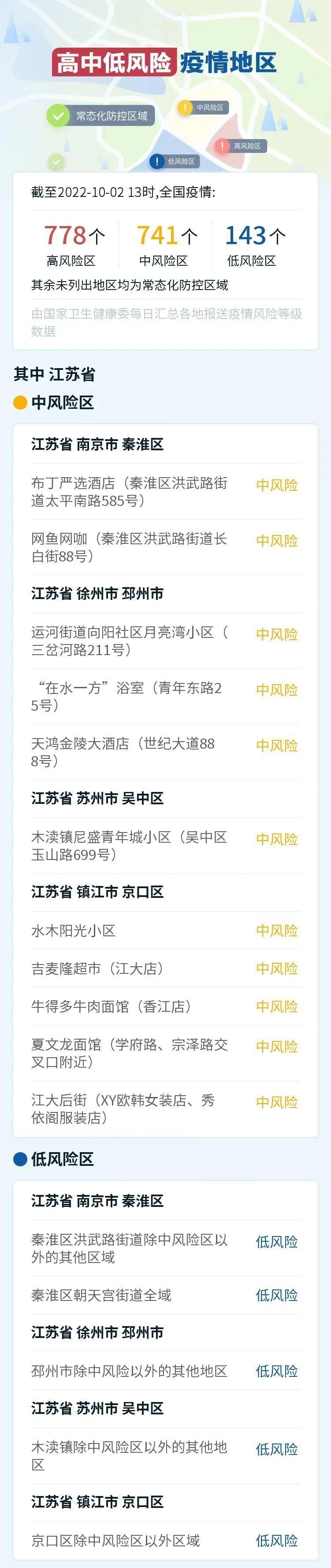江苏已有198例本土感染者分布5地市/江苏新增多少例本土确诊