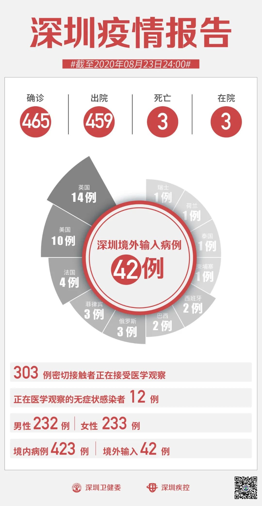 深圳最新疫情.深圳最新疫情情况？