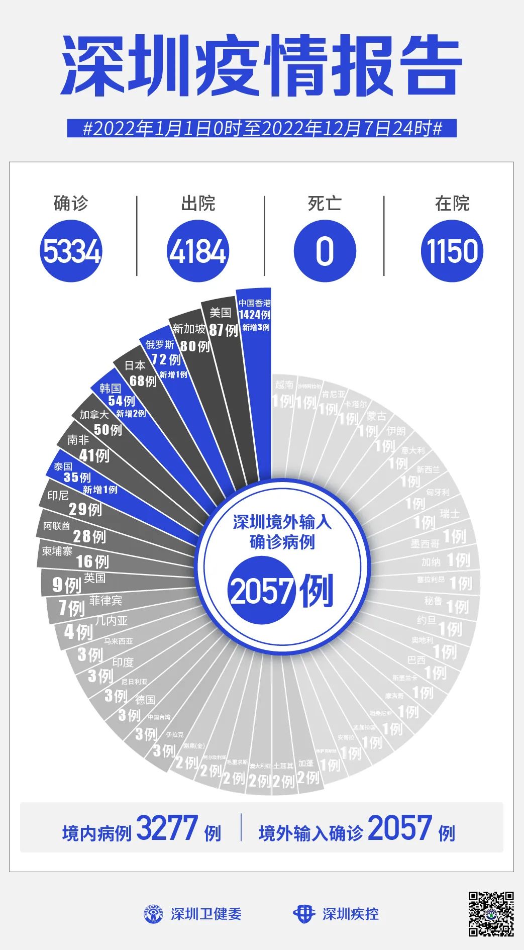 深圳最新疫情.深圳最新疫情情况？
