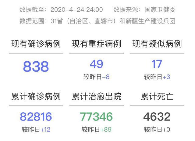 31省新增12例确诊/31省新增确诊12例