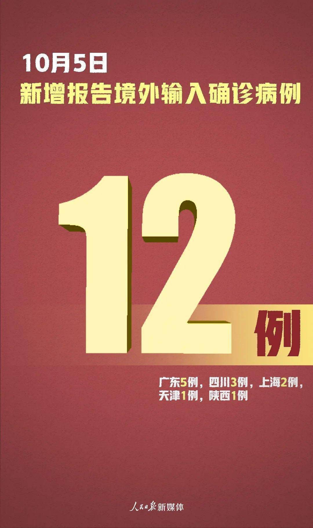 31省新增12例确诊/31省新增确诊12例