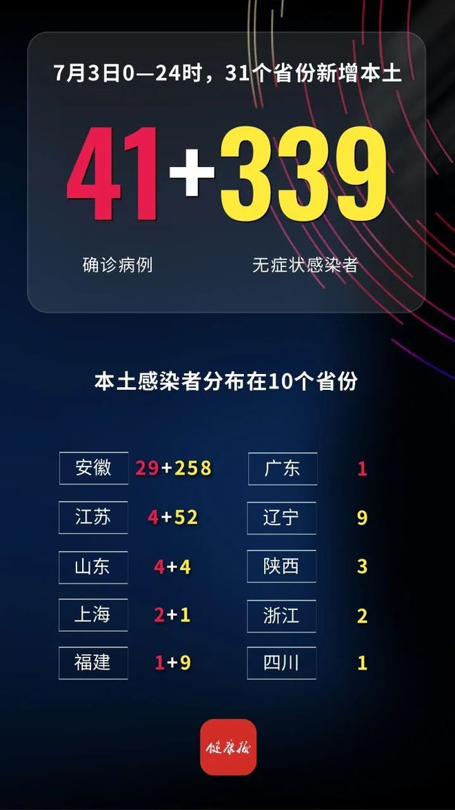 浙江昨天新增本土阳性60例.昨天浙江省新增42例？