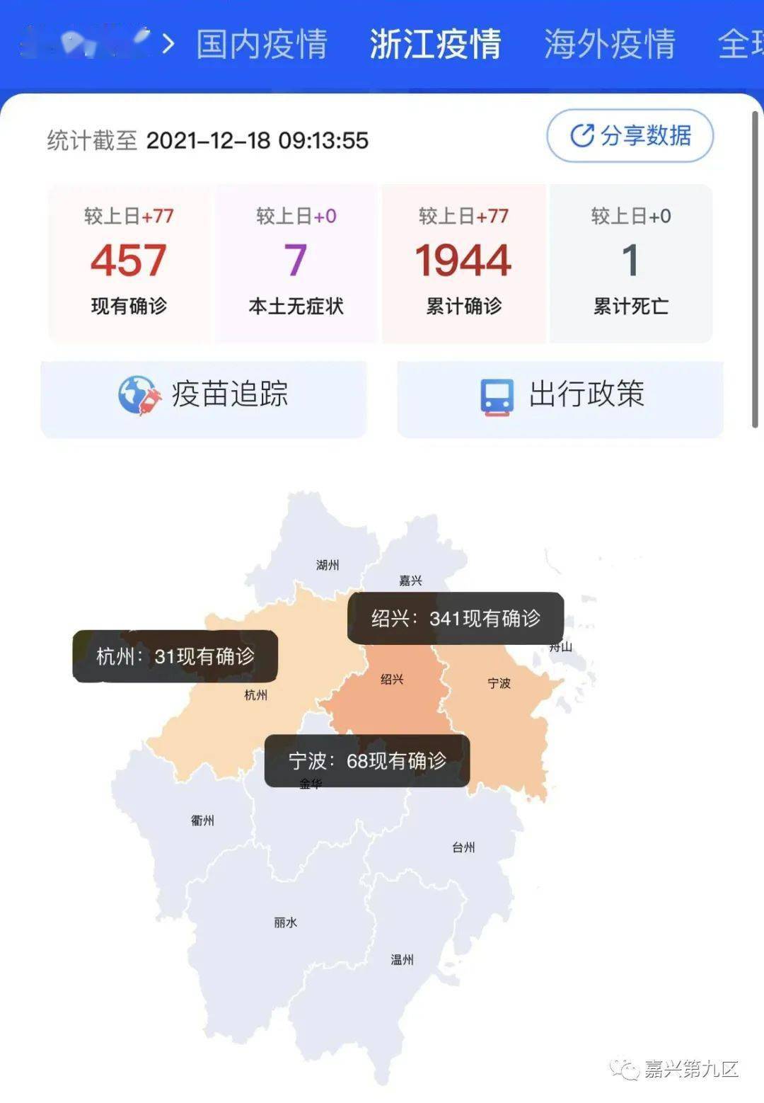 浙江昨天新增本土阳性60例.昨天浙江省新增42例？