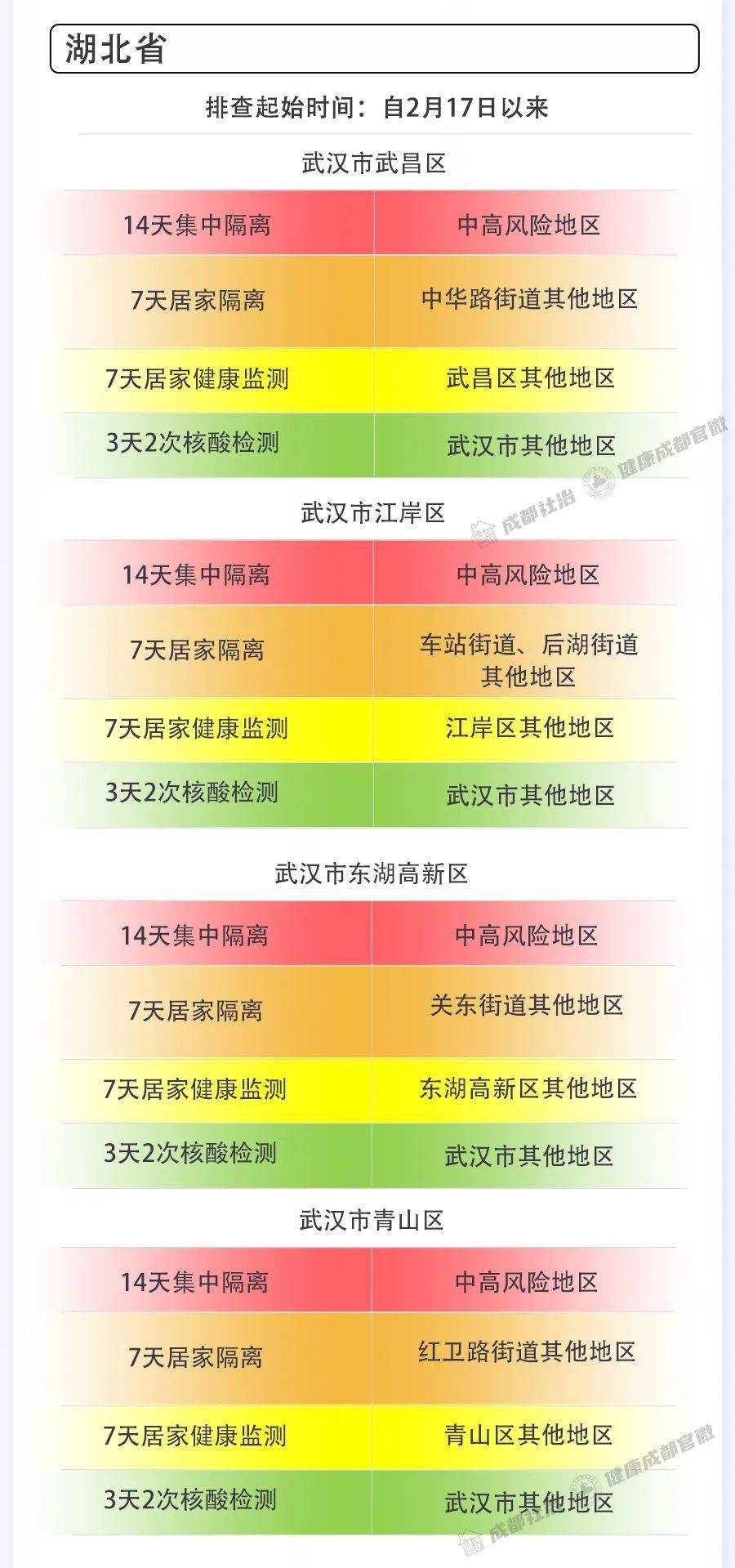 【武汉新增7例无症状感染者,武汉新增6例确诊10例无症状活动轨迹】