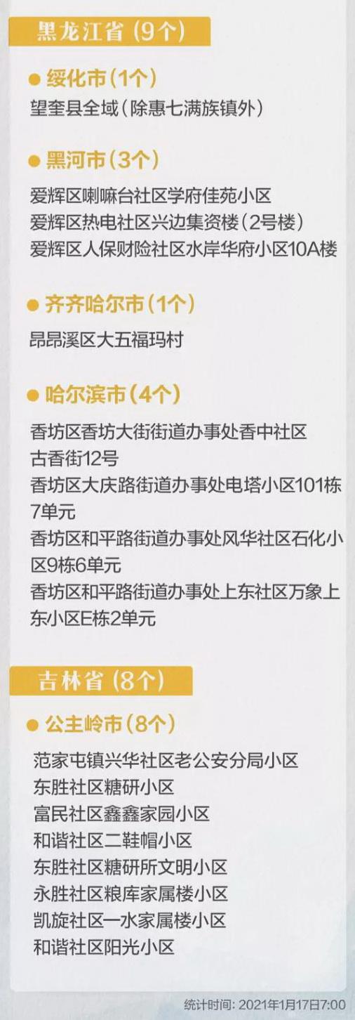 31省区市新增确诊4例2例为本土(31省区市新增确诊12例本土4例)