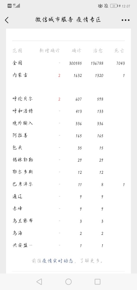内蒙古通辽新增2例感染者/内蒙古通辽新增病例