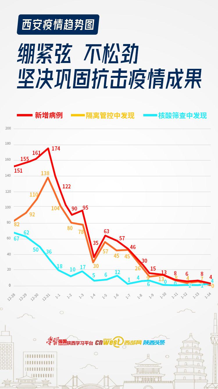 西安今日疫情.西安今日疫情公布？