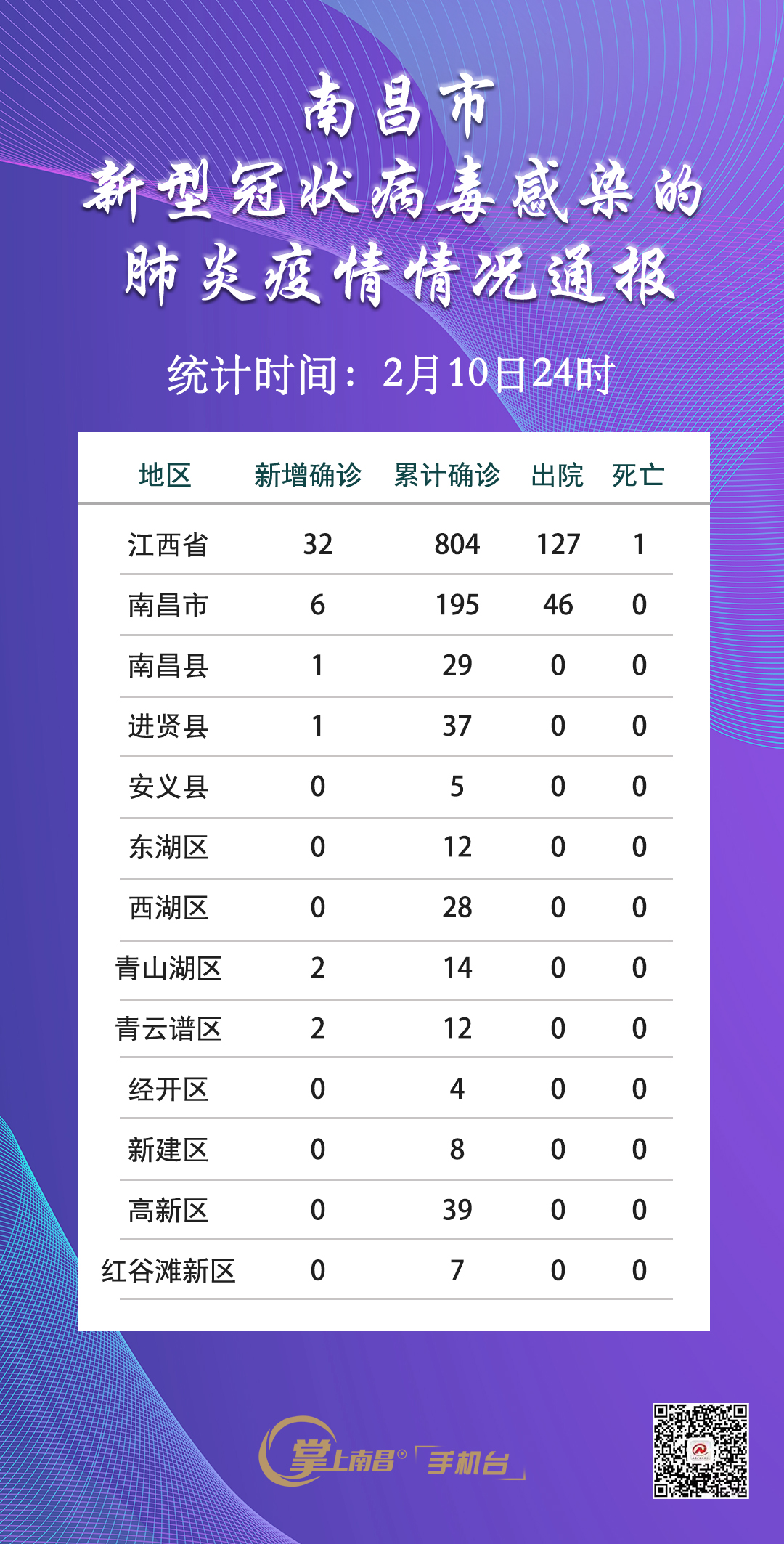 江西肺炎最新消息/江西肺炎疫情最新消息2020